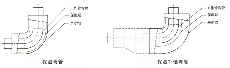 镀锌铁皮预制保温弯头 镀锌铁皮预制保温弯头